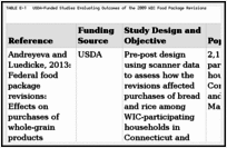TABLE E-1. USDA-Funded Studies Evaluating Outcomes of the 2009 WIC Food Package Revisions.