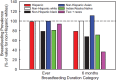 FIGURE 2-4. Breastfeeding prevalence by racial/ethnic group expressed as a percentage of values for non-Hispanic whites: United States, 2013.