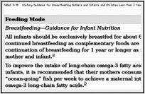 TABLE 3-10. Dietary Guidance for Breastfeeding Mothers and Infants and Children Less Than 2 Years of Age.