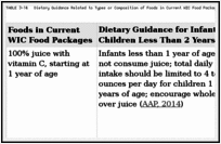 TABLE 3-14. Dietary Guidance Related to Types or Composition of Foods in Current WIC Food Packages.