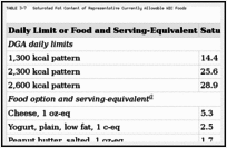TABLE 3-7. Saturated Fat Content of Representative Currently Allowable WIC Foods.