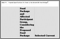 TABLE P-1. Proposed Specifications for Foods in the Revised WIC Food Packages.