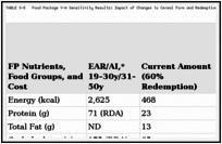 TABLE S-6. Food Package V-A Sensitivity Results: Impact of Changes to Cereal Form and Redemption.