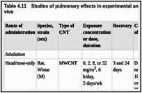 Table 4.11. Studies of pulmonary effects in experimental animals exposed to carbon nanotubes in vivo.