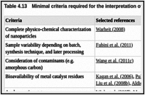 Table 4.13. Minimal criteria required for the interpretation of in-vitro nanotoxicology assays.