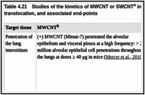 Table 4.21. Studies of the kinetics of MWCNT or SWCNTa in vivo: deposition, biopersistence, translocation, and associated end-points.