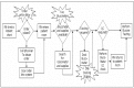Figure 2a. Process flow diagram for performing a glucose test on a critical-care patient. Adapted from Woodward-Hagg H, El-Harit J, Vanni C, et al. Application of Lean Six Sigma techniques to reduce workload impact during implementation of patient care bundles within critical care – A case study. Proceedings of the 2007 American Society for Engineering Education Indiana/Illinois Section Conference; 2007 Mar; Indianapolis, IN. Used with permission.