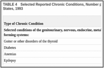 TABLE 4. Selected Reported Chronic Conditions, Number per 1,000 Persons, by Age: United States, 1993.