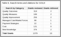 Table 6. Search terms and citations for GOLD.