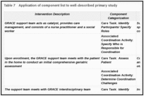Table 7. Application of component list to well-described primary study.