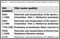 Microbial Aspects Guidelines For Drinking Water Quality - 