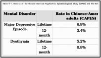 Table 5-1. Results of the Chinese American Psychiatric Epidemiological Study (CAPES) and the National Comorbidity Survey (NCS).