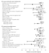 Figure 3.12. Differences in mean birth weight (and 95% confidence interval) among infants of mothers exposed to environmental tobacco smoke (ETS) compared with infants of mothers not exposed to ETS.