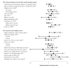 Figure 3.13. Relative risks (95% confidence interval) for low birth weight (LBW) or intrauterine growth retardation (IUGR) among infants of mothers exposed to environmental tobacco smoke (ETS) compared with infants of mothers not exposed to ETS.