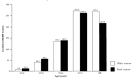 Figure 3.7. Lung cancer incidence rates among white women and black women, Surveillance, Epidemiology, and End Results (SEER) Program, 1996-1997.