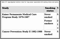 Table 3.7. Age-adjusted relative risks for lung cancer associated with smoking status and smoking cessation among women, cohort studies.