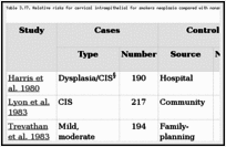 Table 3.17. Relative risks for cervical intraepithelial for smokers neoplasia compared with nonsmokers, case-control studies.