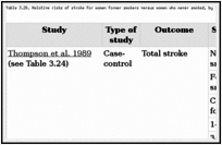 Table 3.26. Relative risks of stroke for women former smokers versus women who never smoked, by time since smoking cessation, case-control and cohort studies.