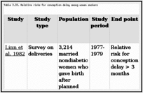 Table 3.33. Relative risks for conception delay among women smokers.