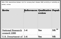 Table 3.54. Associations between risk for coronary heart disease (CHD) mortality or morbidity and exposure to environmental tobacco smoke among persons who never smoked, reviews.