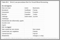 表98.1。严格的低过氧化物酶饮食用于隐血筛查。