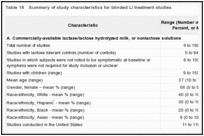 Table 18. Summary of study characteristics for blinded LI treatment studies.