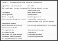 TABLE 5-1. Reported Local and Perioperative Complications.