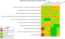 FIGURE E4-1. Risk of bias heatmap of studies of BDE-47 and learning in rodents.