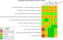 FIGURE E4-2. Risk of bias heatmap of studies of BDE-47 and memory in rodents.