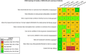 FIGURE E4-3. Risk of bias heatmap of studies of BDE-99 and learning in rodents.