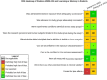 FIGURE E4-5. Risk of bias heatmap of studies of BDE-153 and learning or memory in rodents.