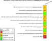 FIGURE E4-6. Risk of bias heatmap of study of BDE-203 and learning and memory and BDE-206 and learning in mice.