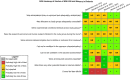 FIGURE E4-8. Risk of bias heatmap of studies of BDE-209 and memory in rodents.