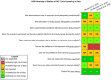 FIGURE E4-9. Risk of bias heatmap of studies of DE-71 and learning in rats.