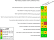 FIGURE E4-10. Risk of bias heatmap of studies of DE-71 and memory in rats.