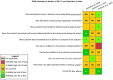 FIGURE E4-11. Risk of bias heatmap of studies of DE-71 and attention in rats.