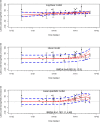 FIGURE E5-3. Benchmark dose estimates from studies of PBDEs and latency in last trial of the Morris water maze in rats and mice.