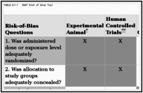 TABLE E1-1. OHAT Risk of Bias Tool.