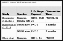 TABLE E4-10. Studies of BDE-209 and Learning in Rodents.