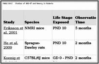 TABLE E4-2. Studies of BDE-47 and Memory in Rodents.