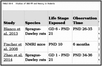 TABLE E4-4. Studies of BDE-99 and Memory in Rodents.