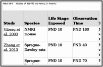 TABLE E4-6. Studies of BDE-153 and Memory in Rodents.