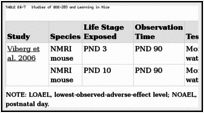 TABLE E4-7. Studies of BDE-203 and Learning in Mice.