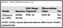 TABLE E4-9. Studies of BDE-206 and Learning in Mice.