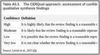 Table A5.3.. The CERQual approach: assessment of confidence in the evidence from reviews of qualitative synthesis findings.