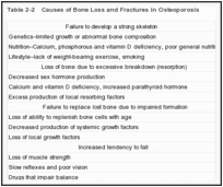 Table 2-2. Causes of Bone Loss and Fractures in Osteoporosis.