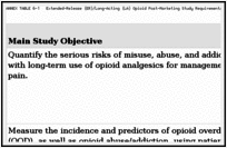 ANNEX TABLE 6-1. Extended-Release (ER)/Long-Acting (LA) Opioid Post-Marketing Study Requirements.