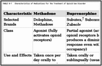 TABLE 4-1. Characteristics of Medications for the Treatment of Opioid Use Disorder.