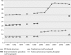 Fig. A29.2. The development in supply of primary care professionals per 100 000 inhabitants in the most recent available five-year period.