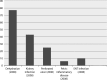 Fig. A29.4. Number of hospital admissions per 100 000 population with a primary care sensitive diagnosis in most recent year.